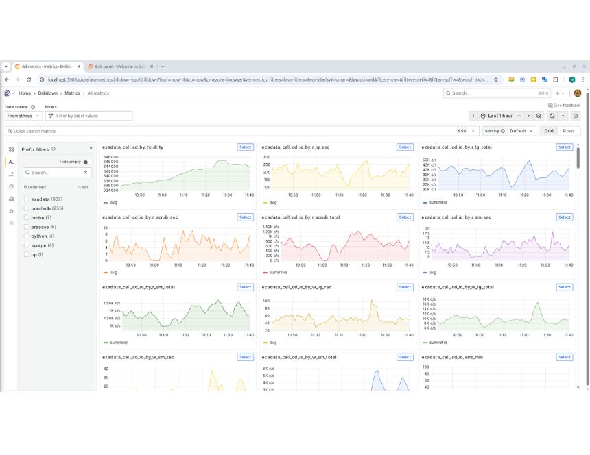 Benefits of using open-source components